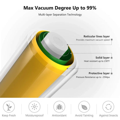 Sacs Scellés Sous Vide Pour Aliments, Rouleaux De Sacs Économiseurs D'Aliments, Sac D'Emballage Sous Vide Domestique, Sacs De Stockage Sous Vide Pour Scelleuse, 1 Rouleau, 300Cm